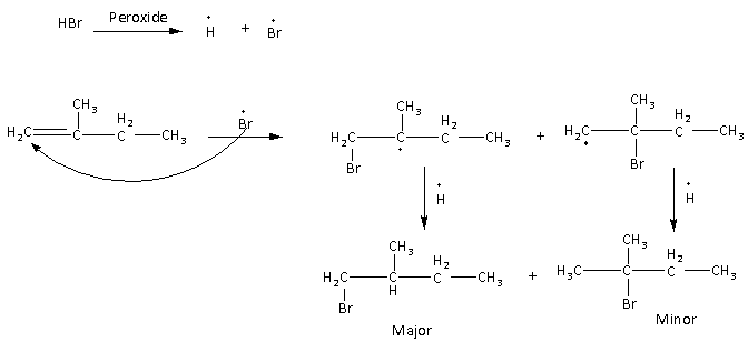 The products (A) and (B) are respectively \n \n \n \n \n \n \n \n \n \n