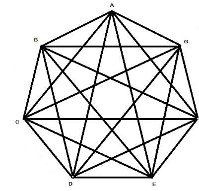 Draw a heptagon. The number of diagonals emerging from one of the ...