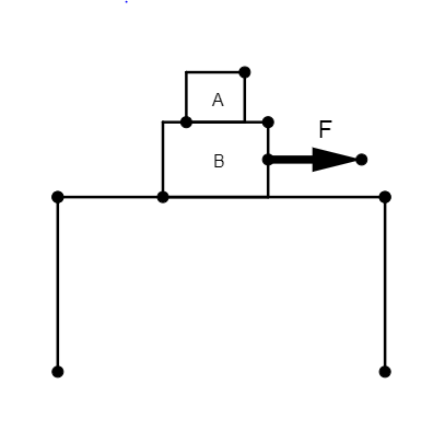 Two Blocks A And B Of Masses Ma1kg And Mb3kg Are Kept Class 11 Physics Cbse