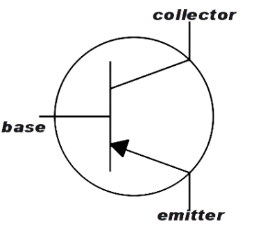 A transistor has a base current of 1 mA and emitter current of 100 mA ...