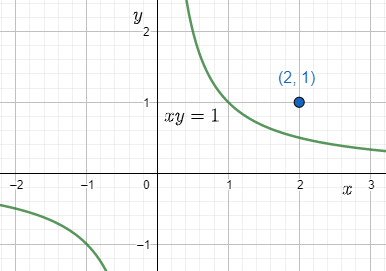 (2,1) Is A Point, Which Belongs To The Linea. $x=y$b. $y=x+1$c. $2y=x$d 