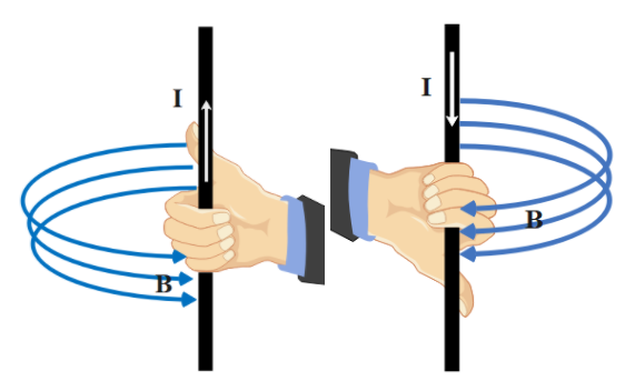 Draw a diagram showing the direction of the magnetic field lines due to ...