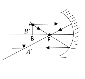 An object $4cm$ high is placed at a distance a $6cm$ in front of a ...