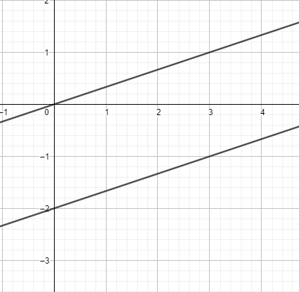 How do you solve $y=\\dfrac{x}{3}$ and $y=\\dfrac{x}{3}-2$