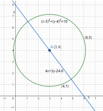 Find the equation of a circle which passes through $\\left( 4,1 \\right ...