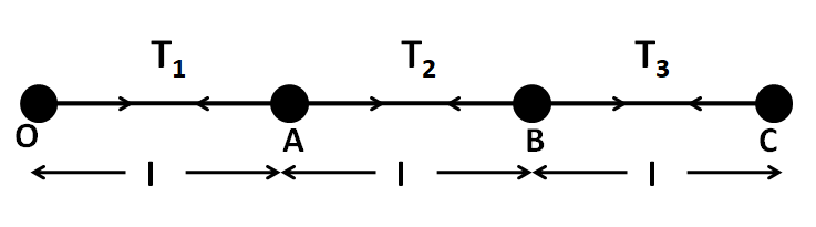 Three Identical Particles Are Joined Together By A Class 11 Physics Cbse