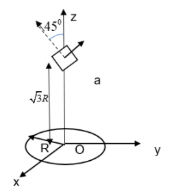 A Circular Wire Loop Of Radius R Is Placed In The Xy Class 12 Physics Cbse