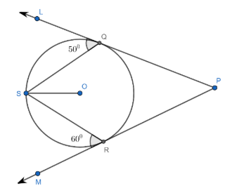 In the figure, PQ and PR are tangents to the circle with center O and S ...