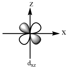 Show By Means Of A Diagram How The Pattern Of D-orbital Changes As An 