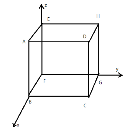 Electric field in a region is given by $E=-4x\\hat i+6y\\hat j$, find ...