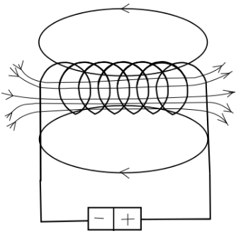 Is the magnetic field inside a current carrying solenoid constant at ...