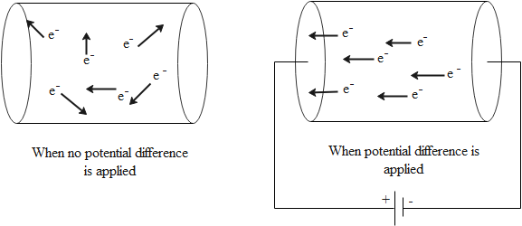 define-drift-velocity-of-electrons-in-a-conductor