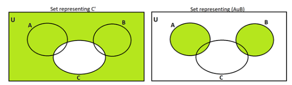 Consider The Following Venn Diagram:\n \n \n \n \n (A) Shade The ...