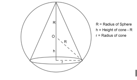 right circular cone inscribed in a sphere