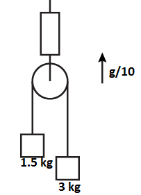 Find the reading of the spring balance shown in figure class 11 physics ...