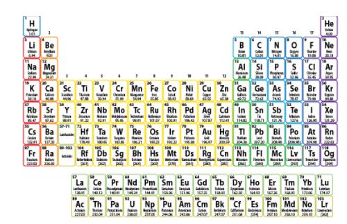 The basic character of oxides MgO, SrO, \\[{K_2}O\\] , NiO, and \\[C{s ...