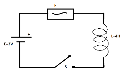 In the circuit shown, the cell is ideal. The coil has inductance of $4H ...