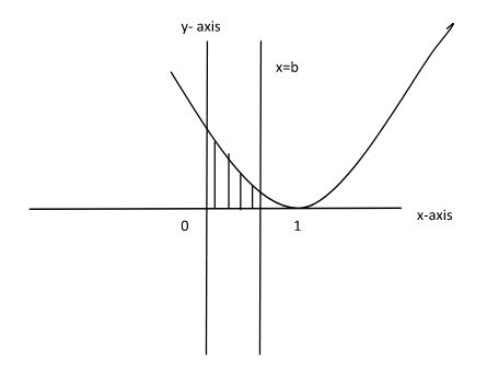 Let the Straight line \\[x{\\text{ }} = b\\] divide the area enclosed ...