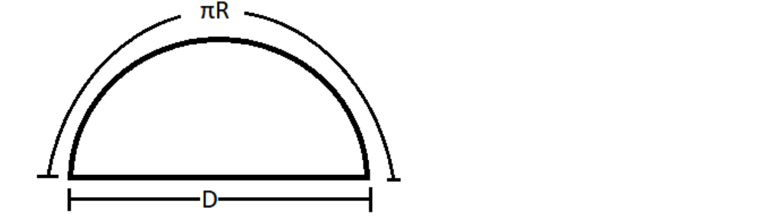 If the perimeter of a semicircle is 36 cm what will class 10 maths CBSE