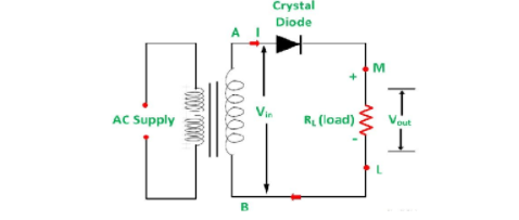 What is rectification? Draw the circuit diagram of half wave rectifier ...