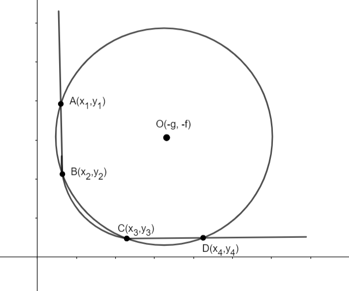 If A Circle Cuts A Rectangular Hyperbola Xy 16 In Four Class 11 Maths Cbse