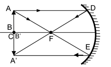 In case of concave mirror, the minimum distance between a real object ...