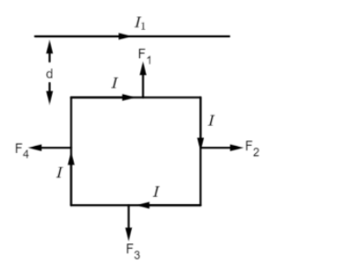 A square loop, carrying a steady current $I$, is placed in a horizontal ...