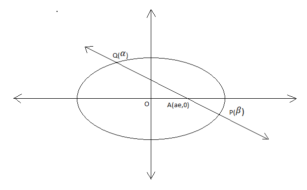 If the chord through the points whose eccentric angles are \\[\\alpha ...