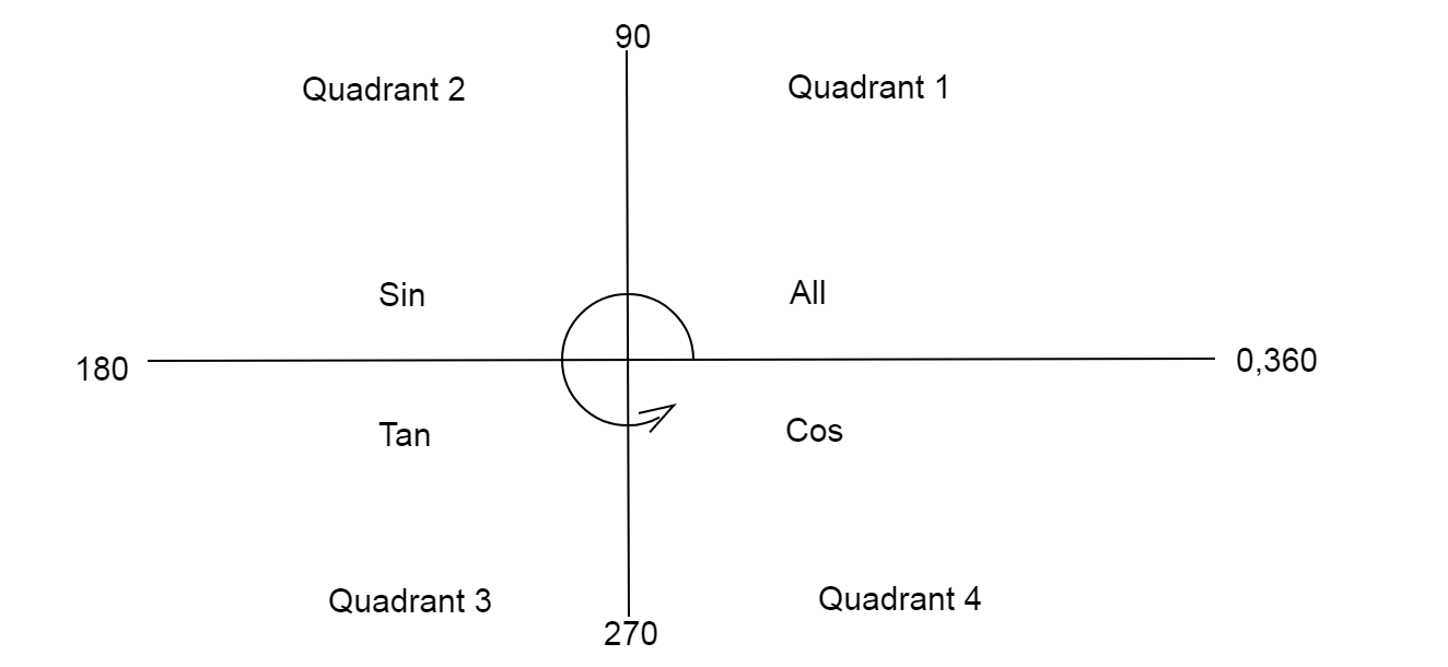 how-do-you-calculate-arcsin-left-dfrac-sqrt-3-2