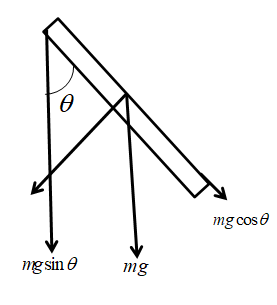 A Uniform Rod Of Mass M And Length \\[l\\] Is Free To Rotate About The 