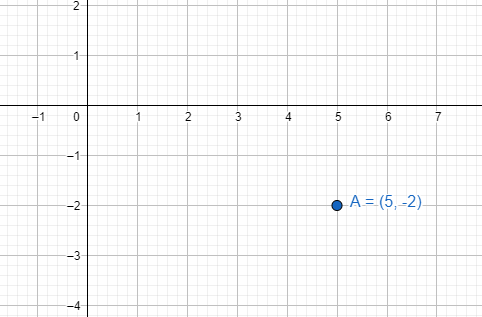 How do you graph the complex number $5-2i$ in the complex plane?