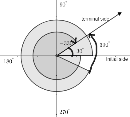 The value of \\[\\sin \\left( {{360}^{\\circ }}-\\theta \\right)\\] isa ...