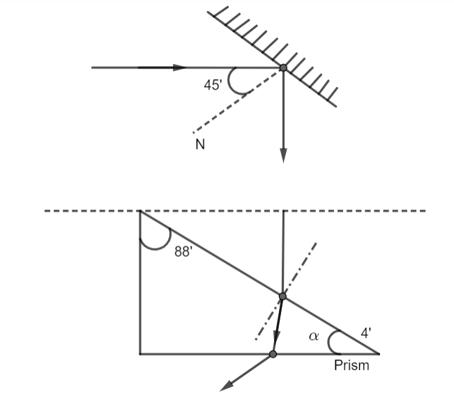 A ray of light strikes a plane mirror at an angle of class 12 physics CBSE