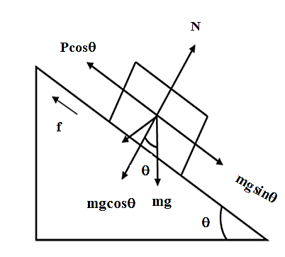 A 3-4-5(or $3cm\\times 4cm\\times 5cm$) inclined plane is fixed to a ...