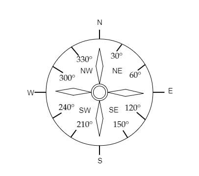 A compass uses the directive property of a magnet. Choose the correct ...