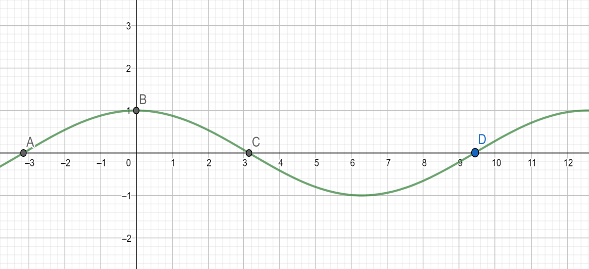 How do you graph $ y=\\cos \\left( \\dfrac{x}{2} \\right)