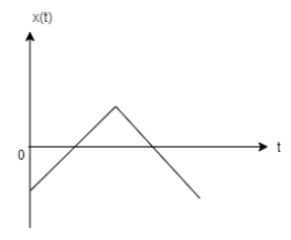 A particle of mass m is released from rest and follows a parabolic path ...