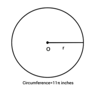 The Circumference Of The Circle Is \\[11\\pi\\] Inches . What Is The 