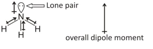 Does Ammonia Have A Dipole Moment