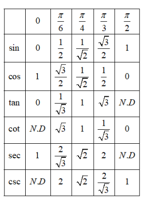 Find the value of the following expression:$\\sin 690{}^\\circ \\cos ...