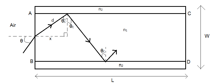 A Planar Structure Of Length L And Width W Is Made Class 12 Physics Cbse