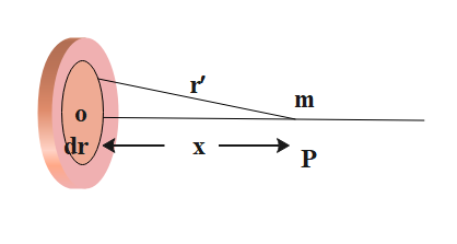 What Is The Gravitational Potential Energy Of A Particle Class 11 Physics Cbse