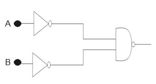 The logic gate equivalent to the given logic circuit is-(A). OR(B). AND ...