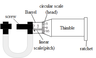 Micrometer screw gauge Stock Vector Images  Alamy