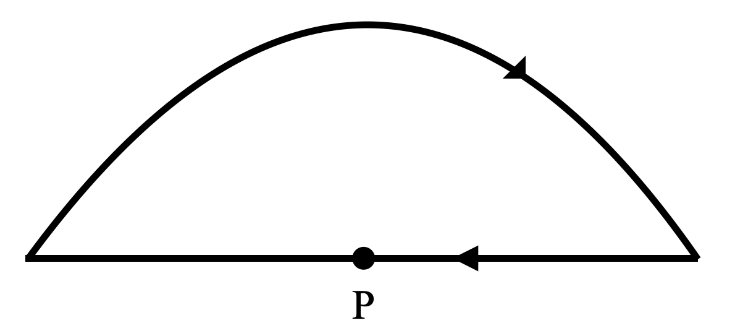 A semicircular arc of radius r and a straight wire along the diameter ...