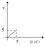 A condenser of $2\\mu F$ capacitor is charged at uniform rate from zero ...