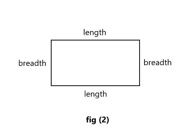 What is Perimeter?