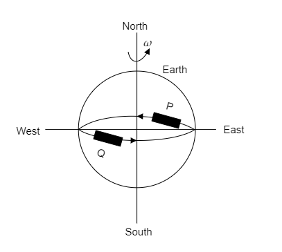 Two identical trains P and Q move with equal speeds on parallel tracks ...