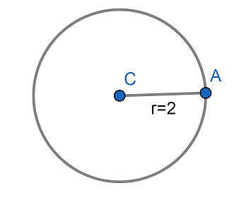 How do you graph $r=2$?