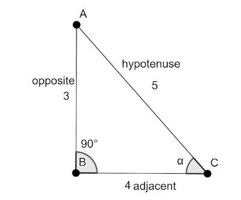 If $\\sin \\alpha = \\dfrac{{ - 3}}{5}$, where $\\pi \\alpha \\dfrac{{3 ...